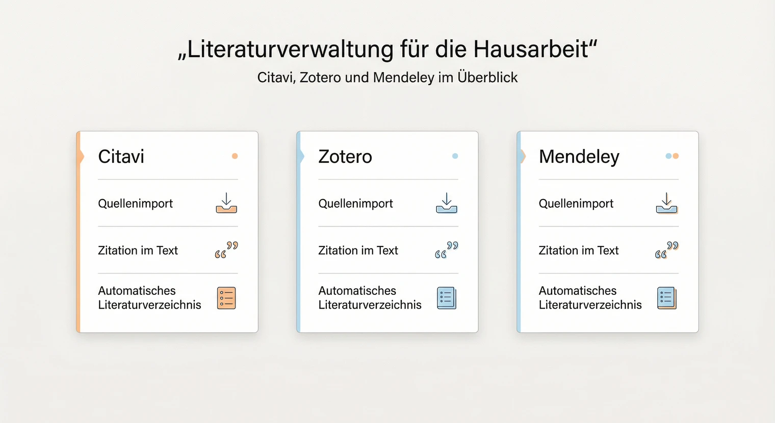 Literaturverwaltung Hausarbeit: Citavi, Zotero & Co. 2026 | BachelorHero