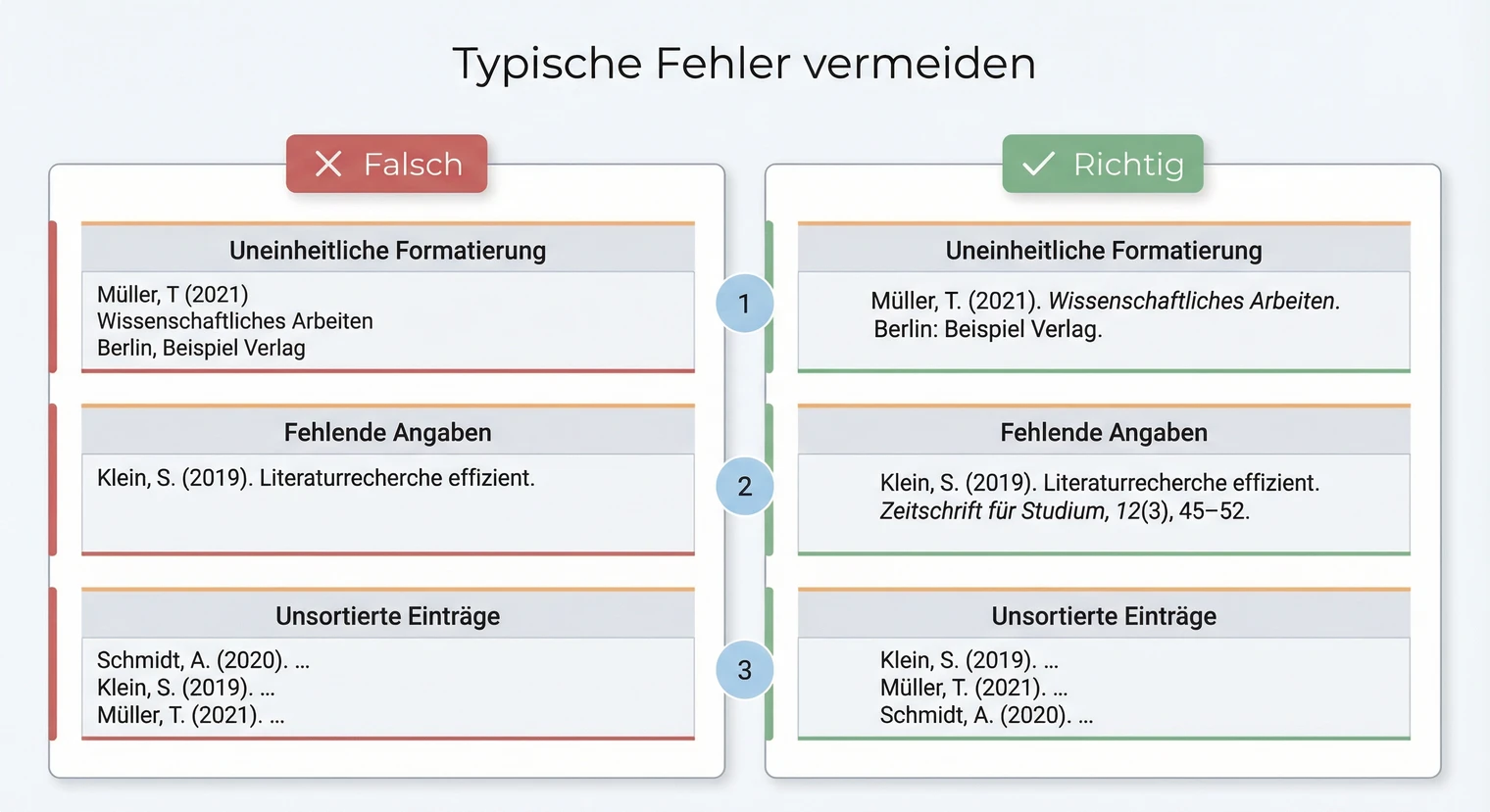Typische Fehler im Literaturverzeichnis vermeiden: Checkliste für die Bachelorarbeit | BachelorHero
