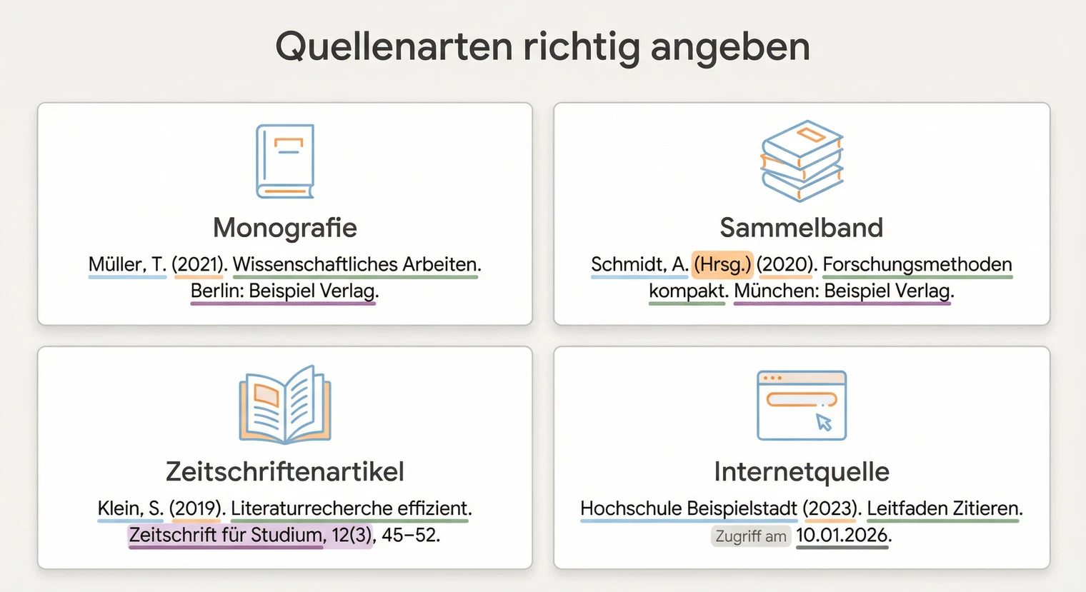 Quellenarten im Literaturverzeichnis: Monografie, Sammelband, Journal, Internetquelle | BachelorHero