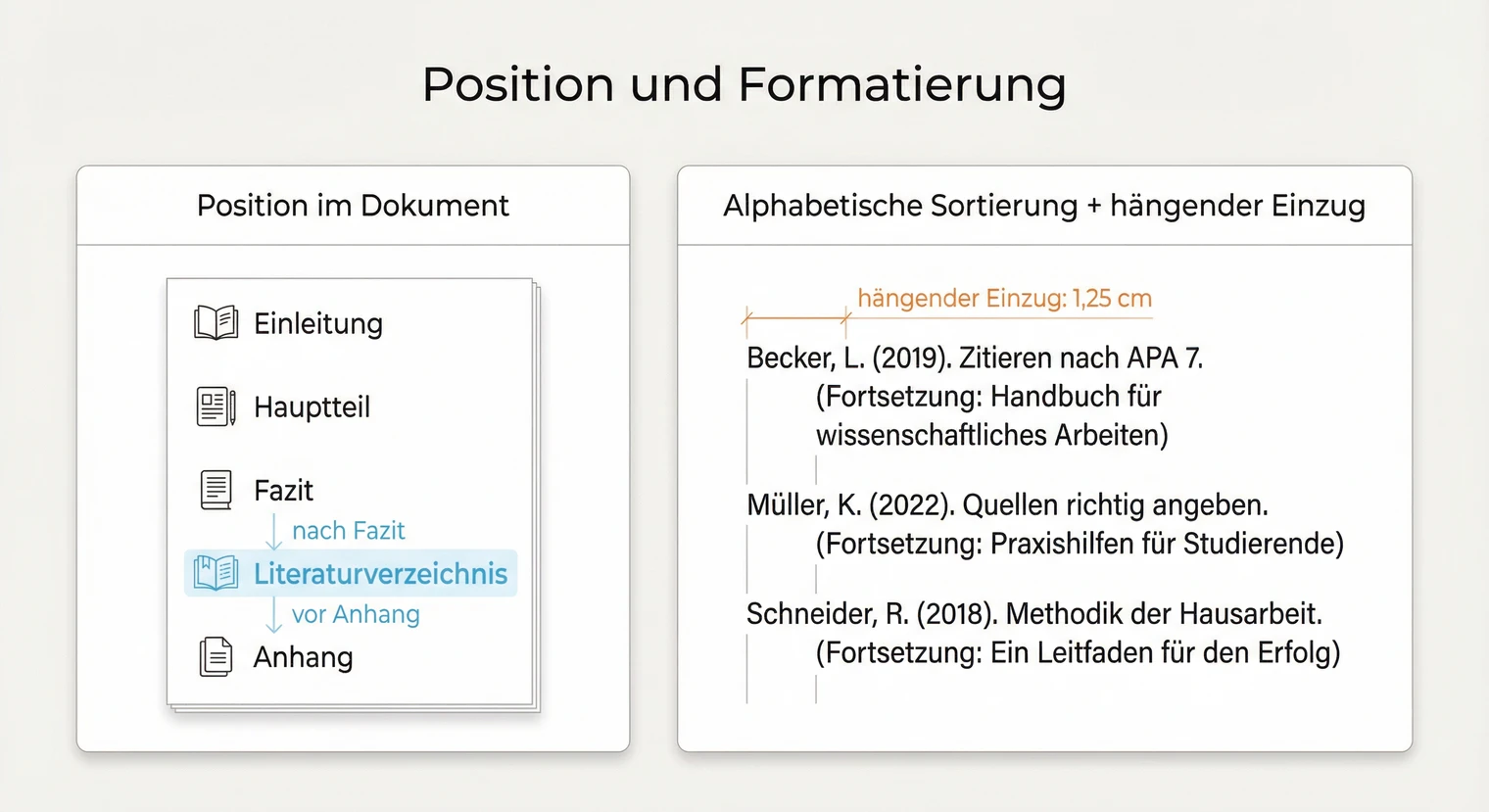 Aufbau und Formatierung des Literaturverzeichnisses in der Hausarbeit | BachelorHero