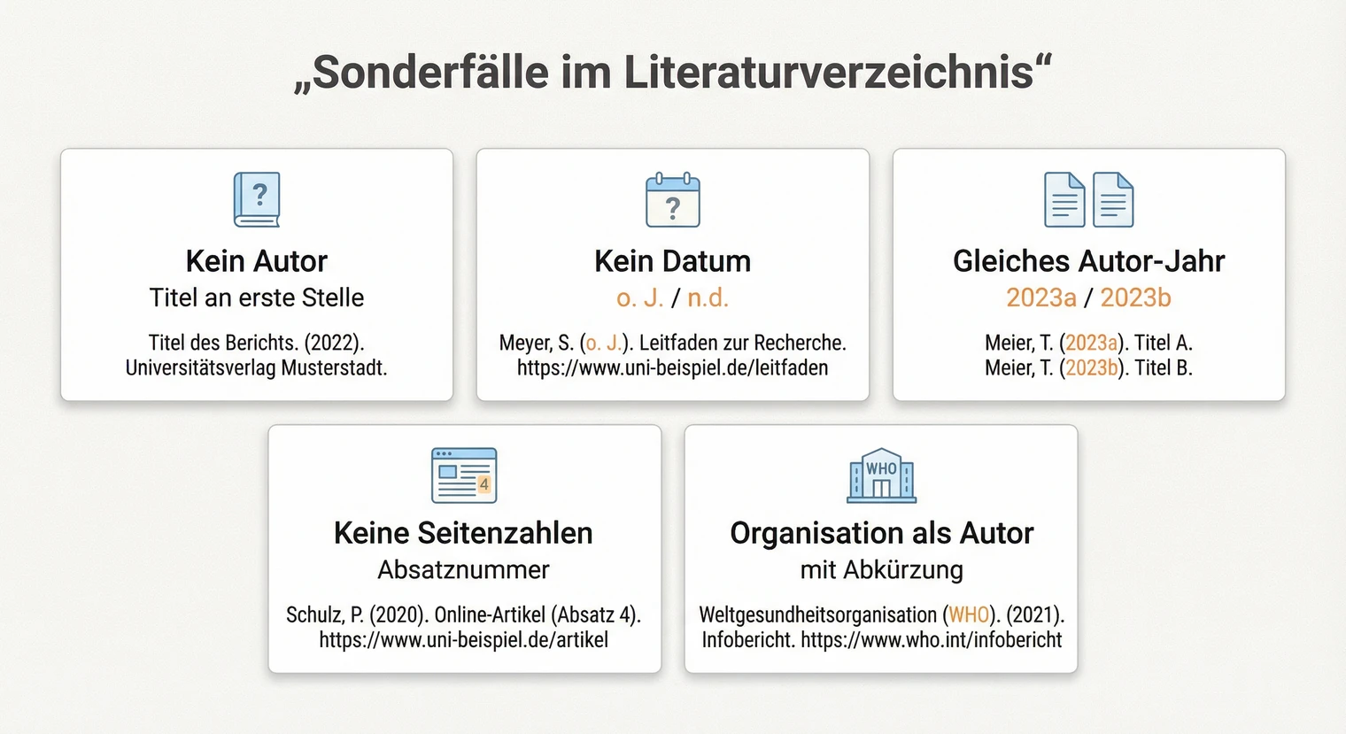 Sonderfälle im Literaturverzeichnis der Hausarbeit: fehlende Angaben korrekt lösen | BachelorHero