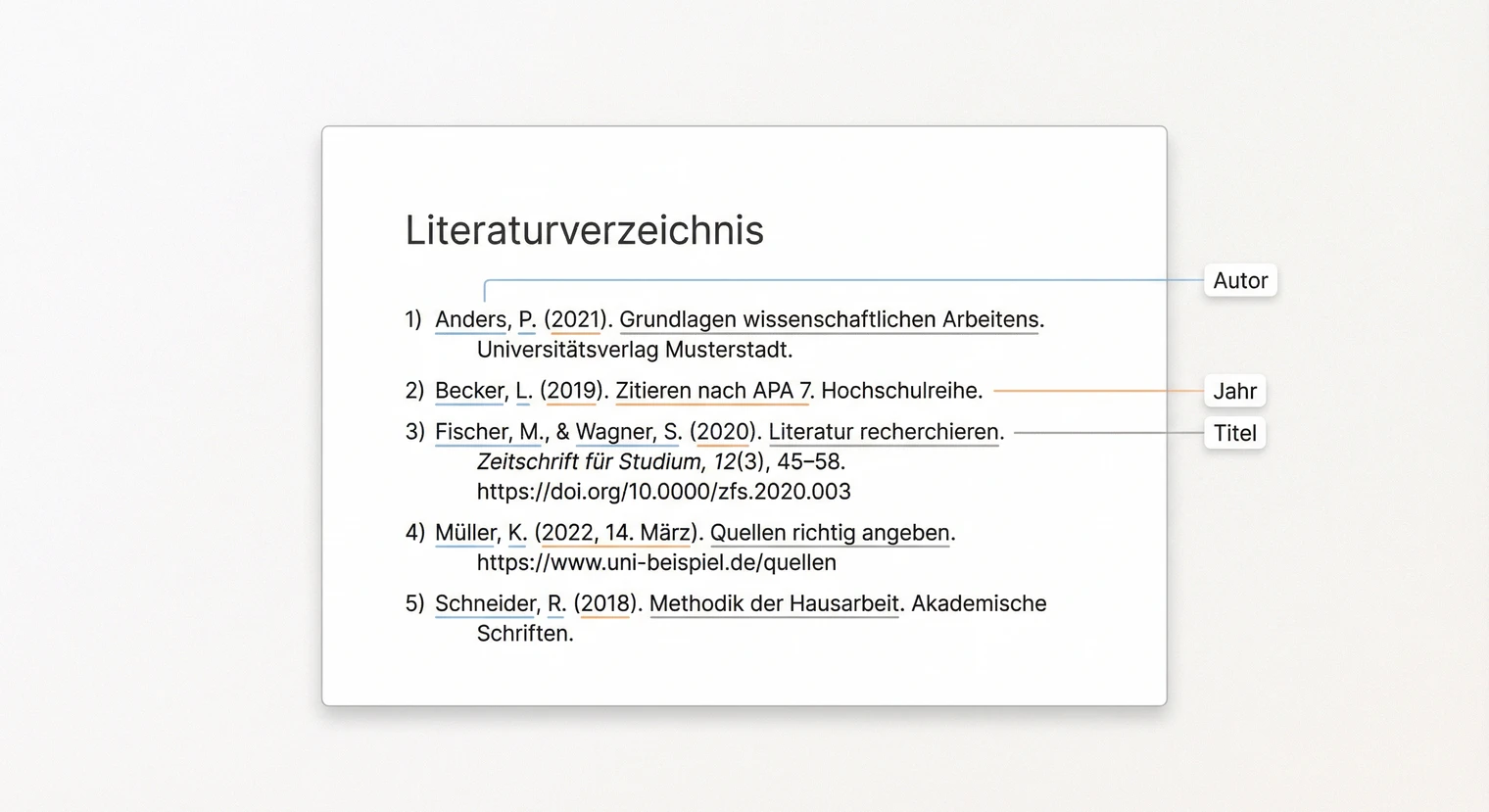 Literaturverzeichnis Hausarbeit: Aufbau, Beispiele & Tipps 2026 | BachelorHero