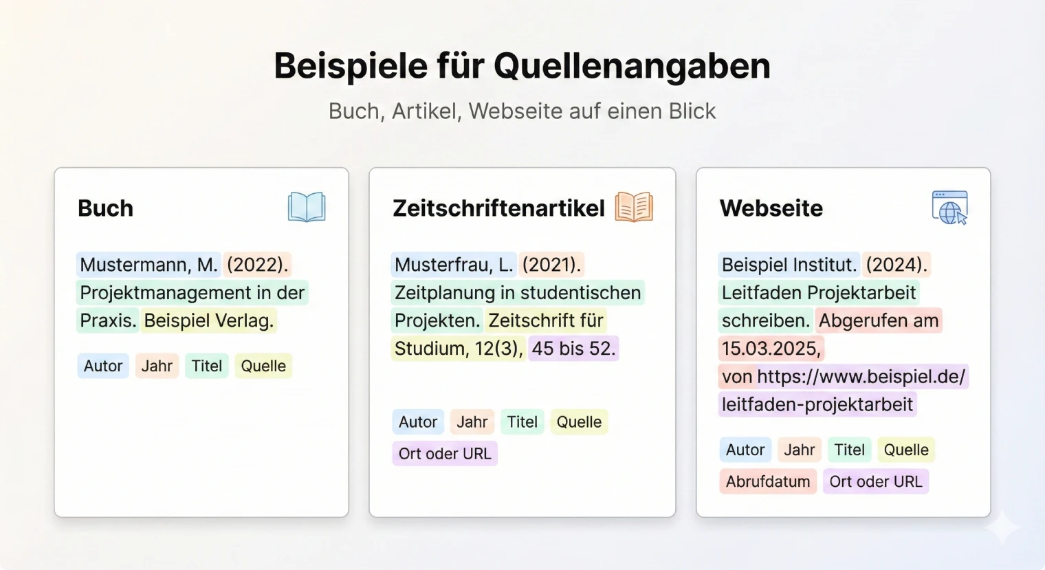 Literaturverzeichnis Projektarbeit: Beispiele zum Kopieren und Regeln 2026 | BachelorHero