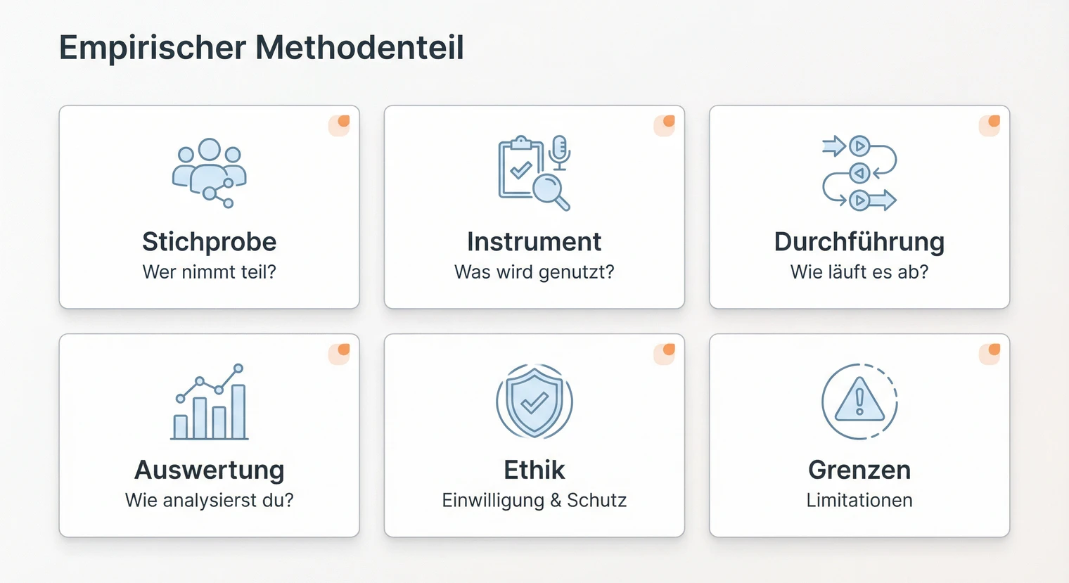 Empirischer Methodenteil: Stichprobe, Erhebung, Auswertung beschreiben | BachelorHero