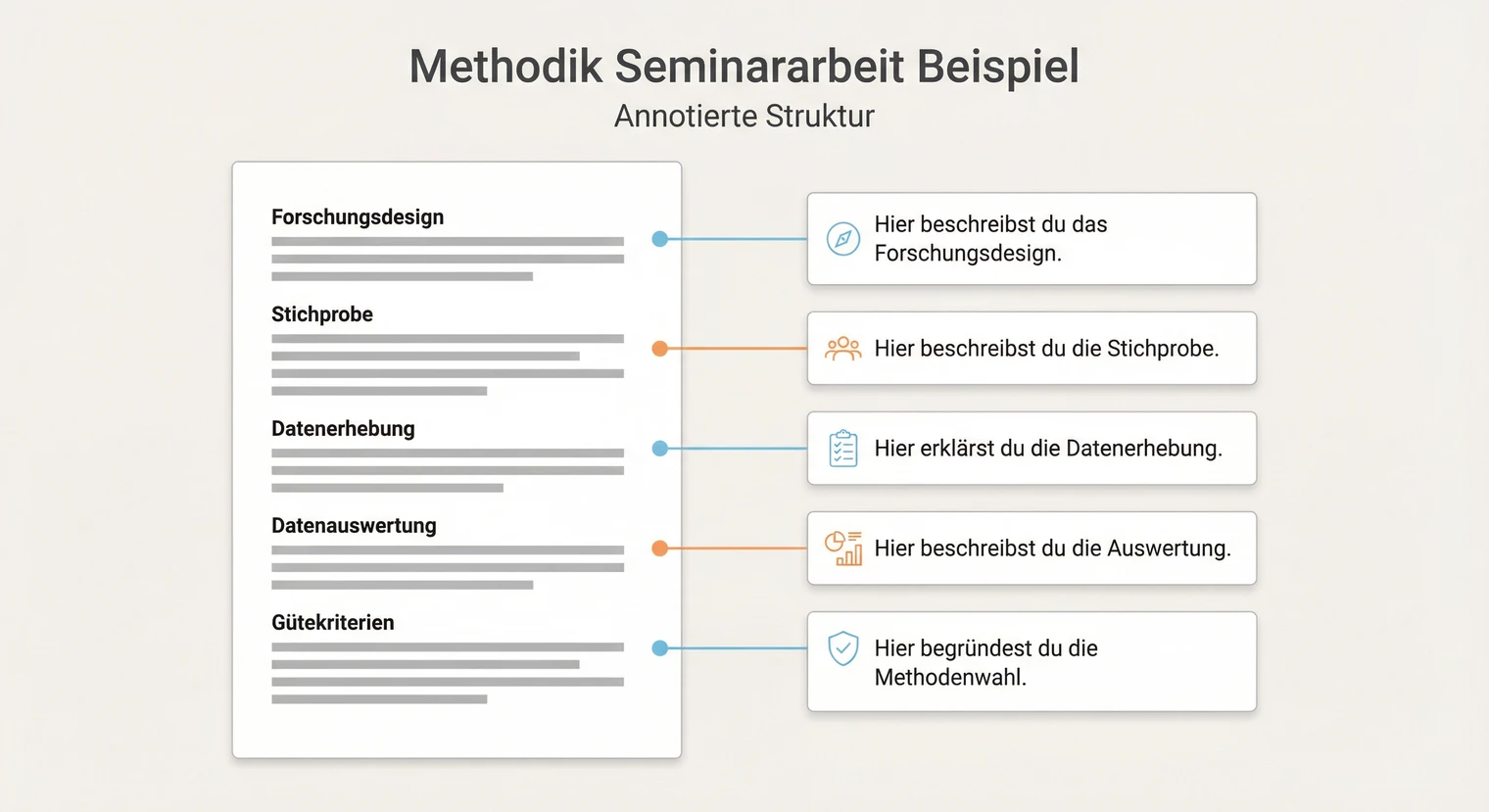 Methodikteil in der Seminararbeit: Beispiel für empirische und theoretische Ansätze | BachelorHero