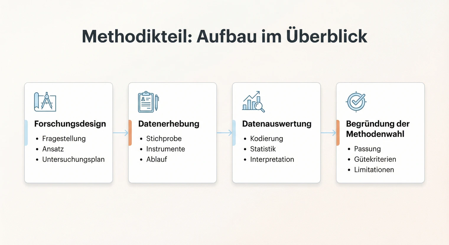 Methodik Seminararbeit: Aufbau, Beispiele und Tipps 2026 | BachelorHero