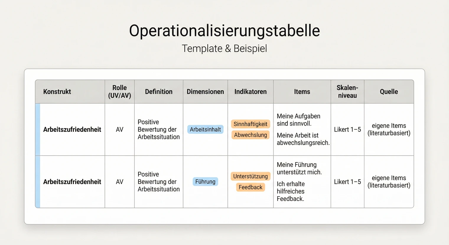 Operationalisierungsbeispiel: Von Arbeitszufriedenheit zu Fragebogen-Items | BachelorHero