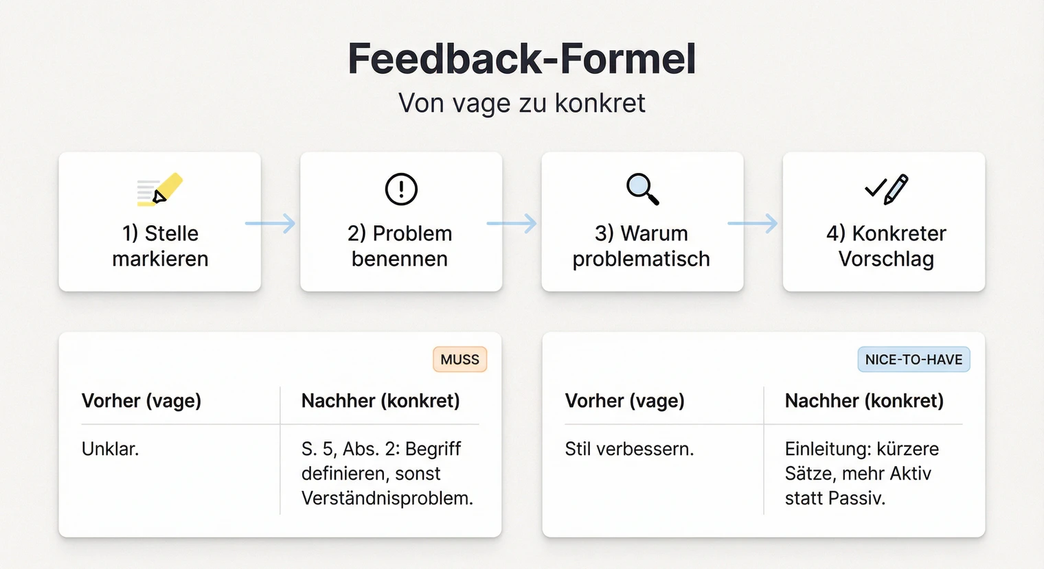 Konstruktives Feedback bei der Bachelorarbeit geben: Formulierungsbeispiele | BachelorHero