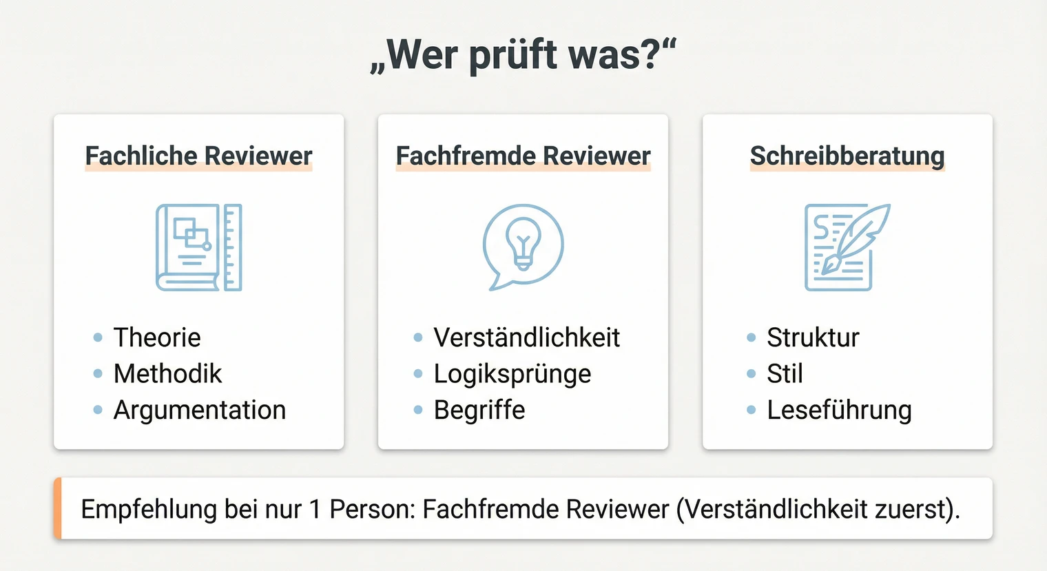 Den richtigen Reviewer für die Bachelorarbeit finden: Kriterien und Optionen | BachelorHero