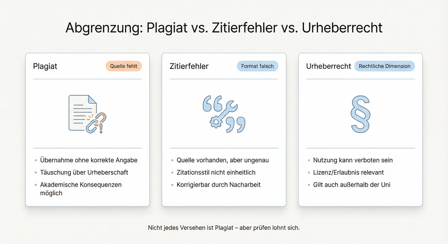 Plagiat vs. Zitierfehler vs. Urheberrecht in der Hausarbeit: Abgrenzung | BachelorHero