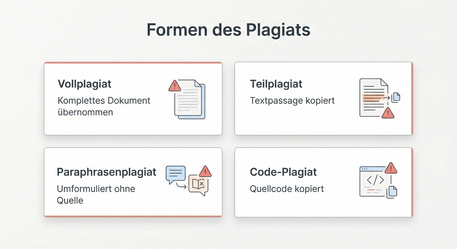 Formen des Plagiats in der Projektarbeit: Vollplagiat, Teilplagiat, Paraphrasenplagiat, Code-Plagiat | BachelorHero
