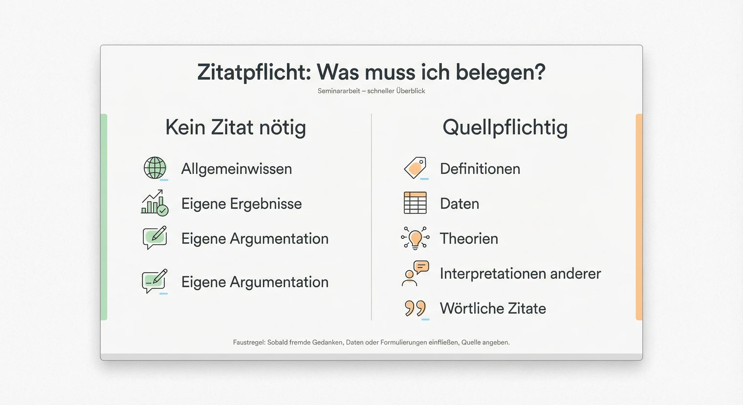 Plagiat vermeiden Seminararbeit: Richtig zitieren 2026 | BachelorHero