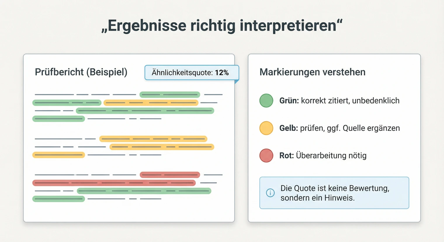 Plagiatsprüfung Ergebnis interpretieren: Was die Ähnlichkeitsquote bedeutet | BachelorHero