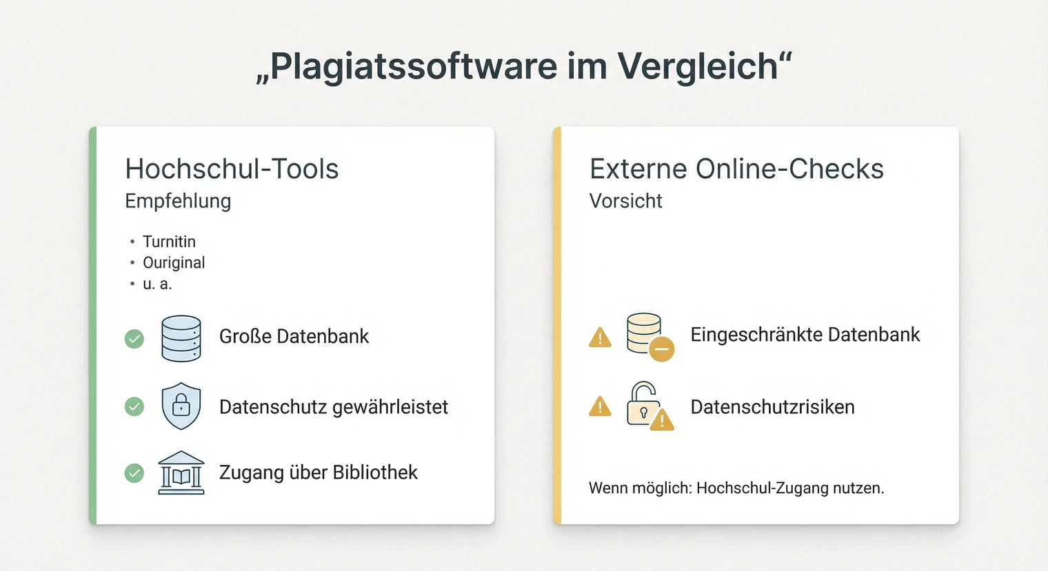 Plagiatssoftware im Vergleich: Hochschul-Tools und Online-Alternativen | BachelorHero