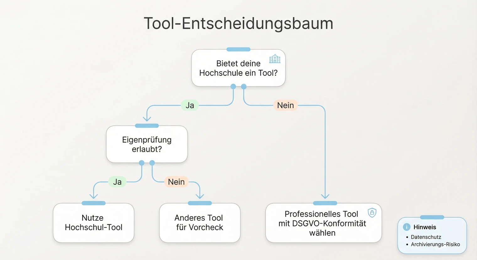 Plagiatsprüfung Tools für die Masterarbeit: Auswahl und Vergleich | BachelorHero