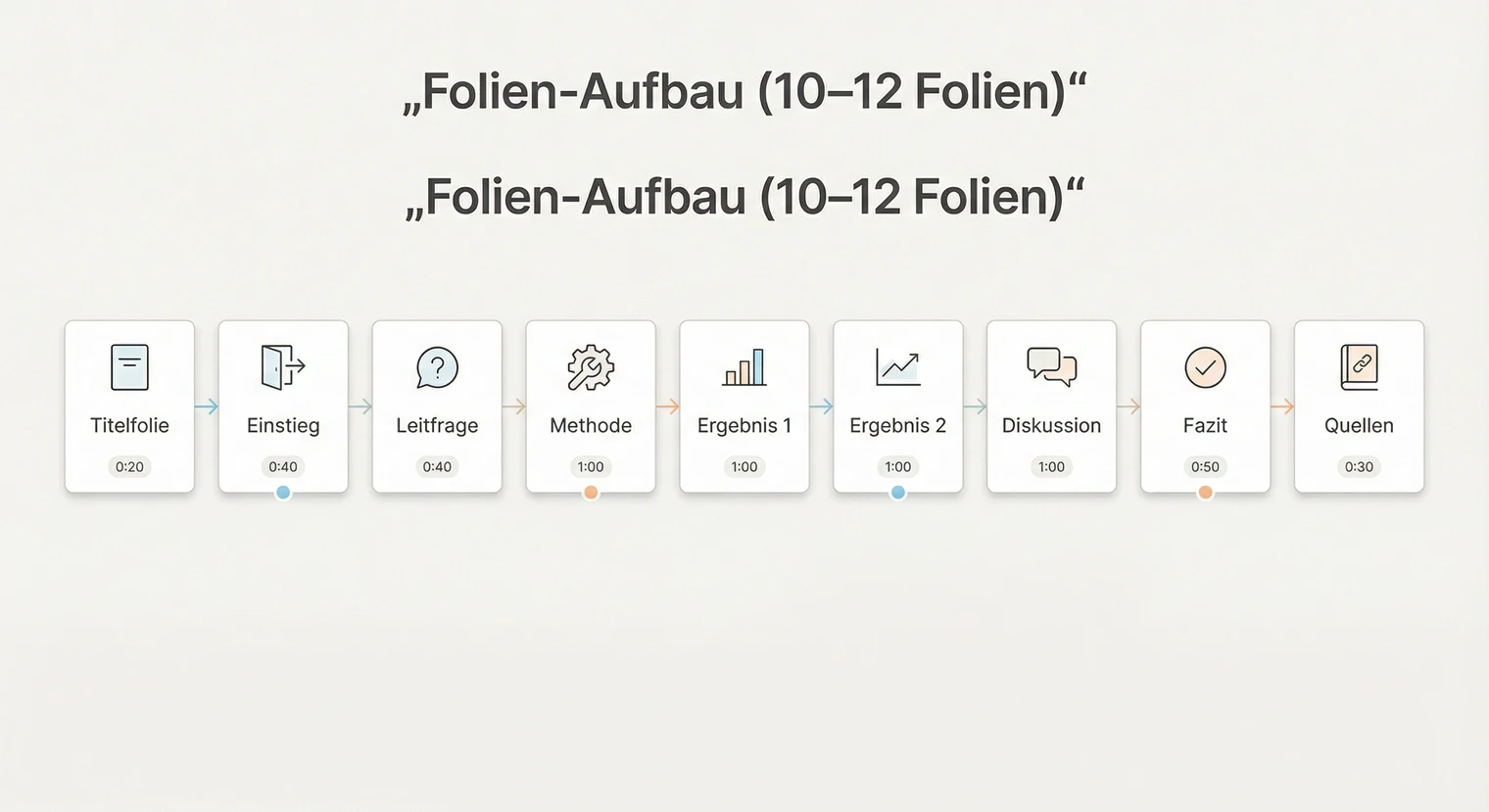 Aufbau der Seminararbeit-Präsentation: Titel, Methode, Ergebnisse und Fazit | BachelorHero