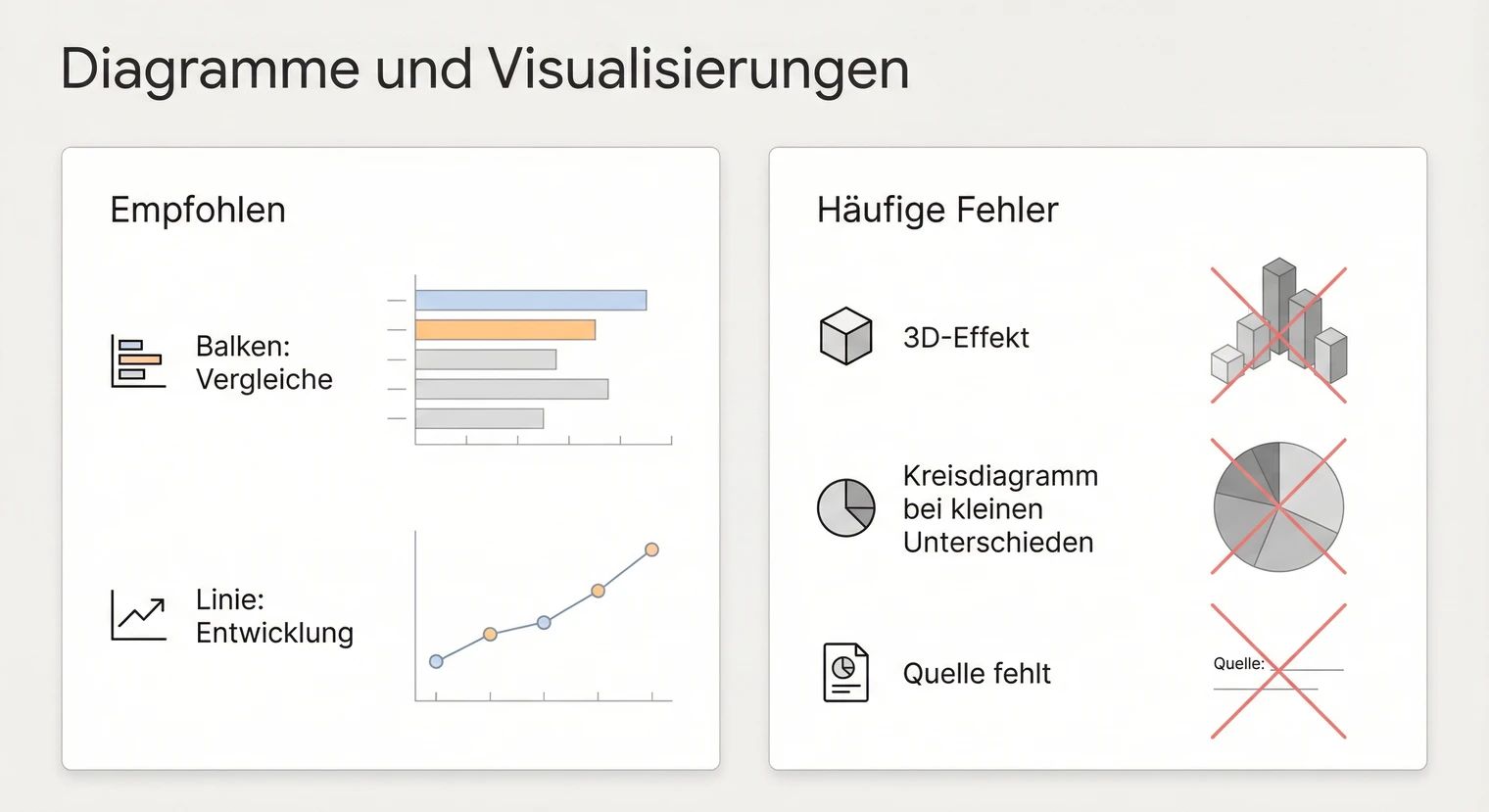 Ergebnisse visualisieren: Diagrammtypen für die Seminararbeit-Präsentation | BachelorHero