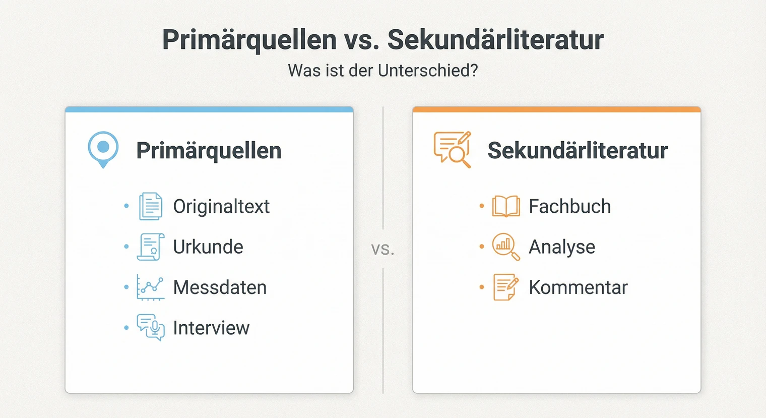 Primärquellen & Sekundärliteratur Facharbeit 2026: Unterschiede & Beispiele | BachelorHero