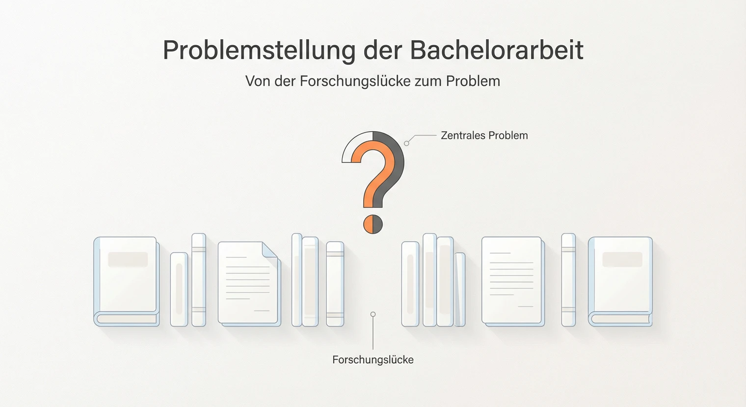 Problemstellung Bachelorarbeit: Definition, Beispiele & Tipps 2026 | BachelorHero