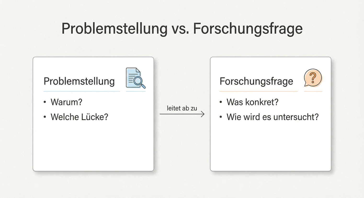 Unterschied zwischen Problemstellung und Forschungsfrage in der Masterarbeit | BachelorHero