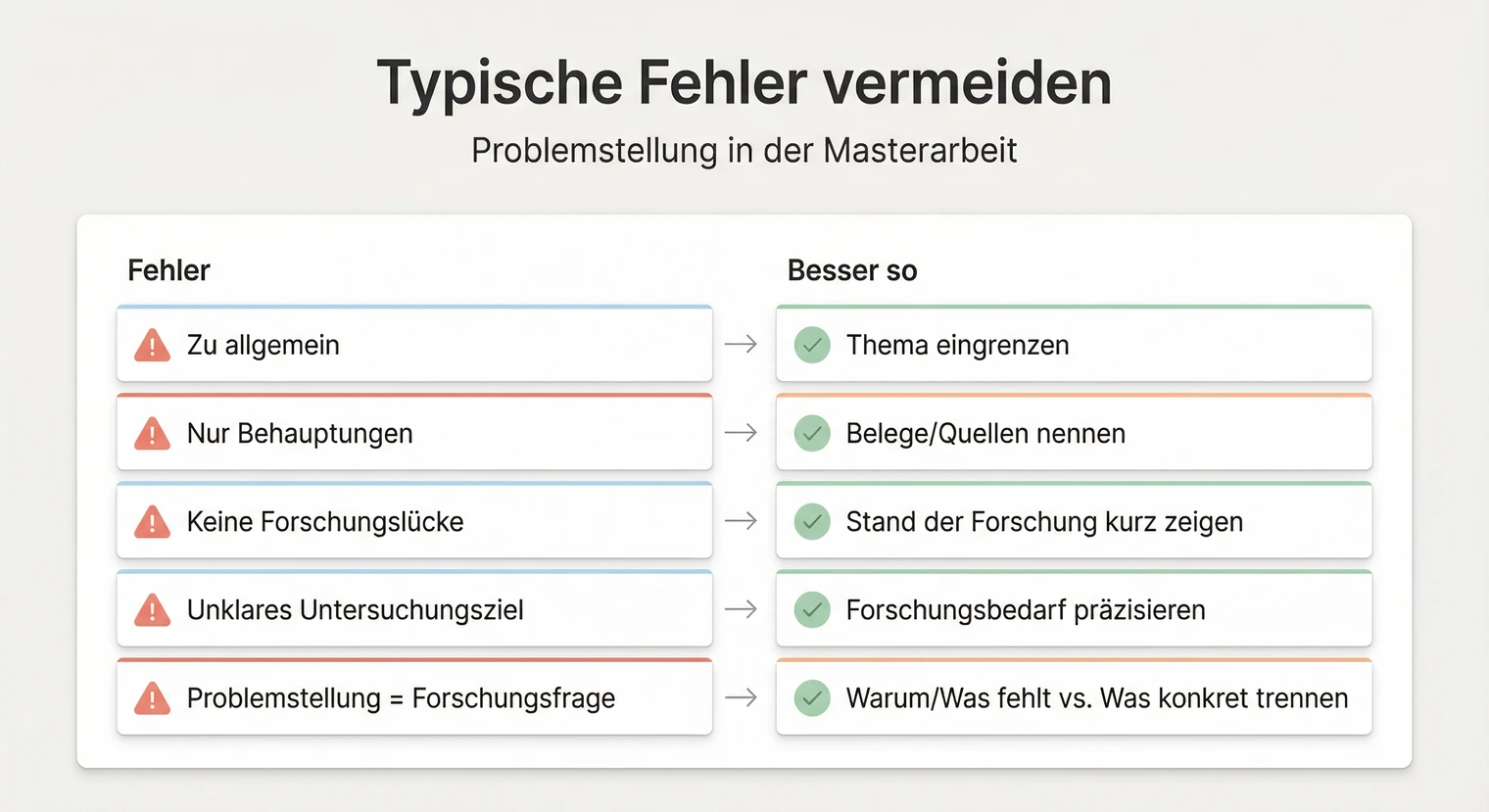 Typische Fehler bei der Problemstellung vermeiden: Checkliste für die Masterarbeit | BachelorHero