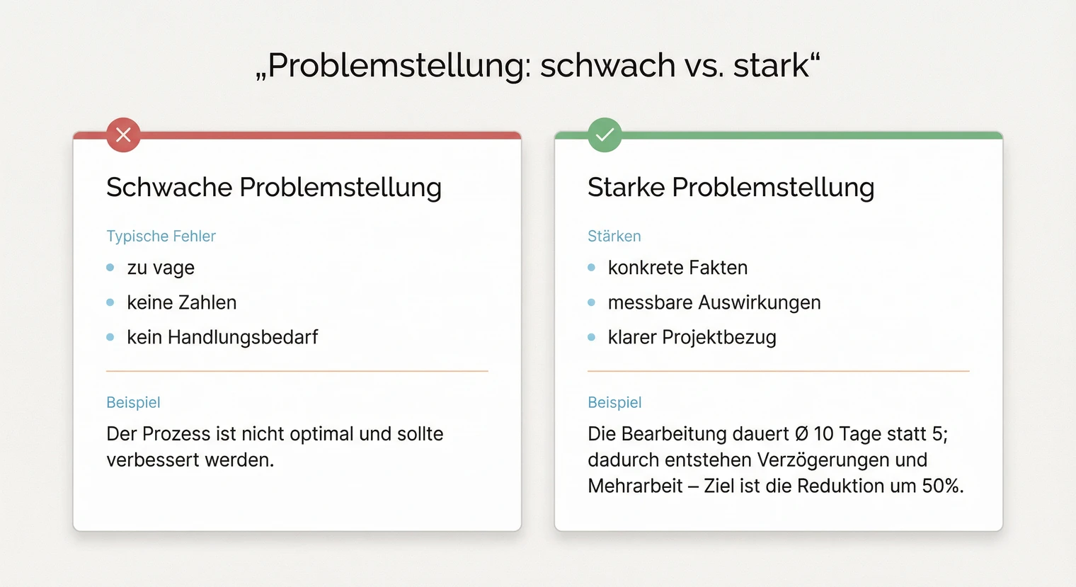 Vergleich: Gute Problemstellung vs. schwache Problemstellung in der Projektarbeit | BachelorHero