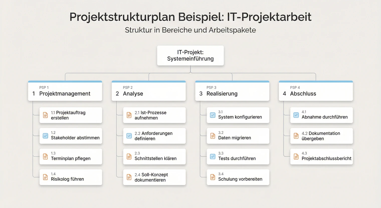 Projektstrukturplan Beispiel für eine IT-Projektarbeit | BachelorHero