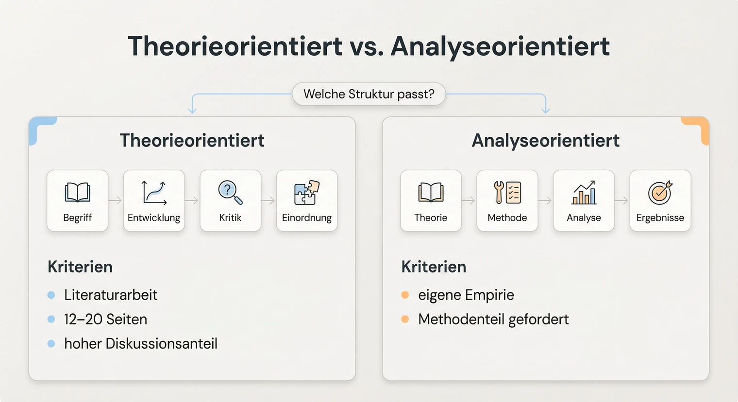 Roter Faden aufbauen: Leitfrage, Gliederung und Argumentationskette in der Seminararbeit | BachelorHero