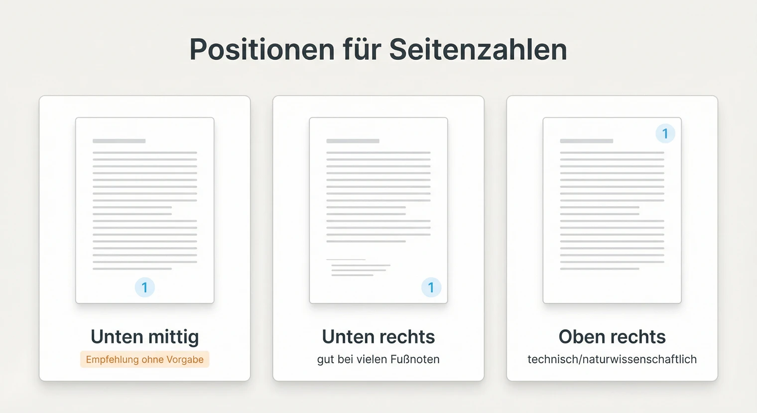 Verschiedene Positionen für Seitenzahlen in der Hausarbeit: unten mittig, unten rechts, oben rechts | BachelorHero