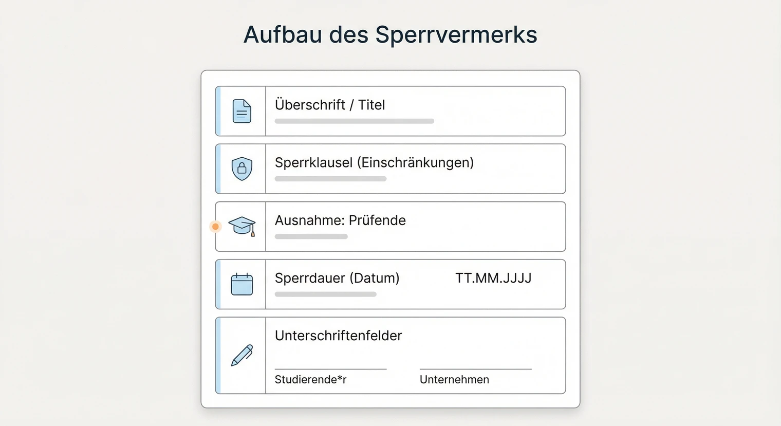 Aufbau eines Sperrvermerks mit den Bestandteilen Titel, Begründung, Sperrdauer und Unterschriften | BachelorHero