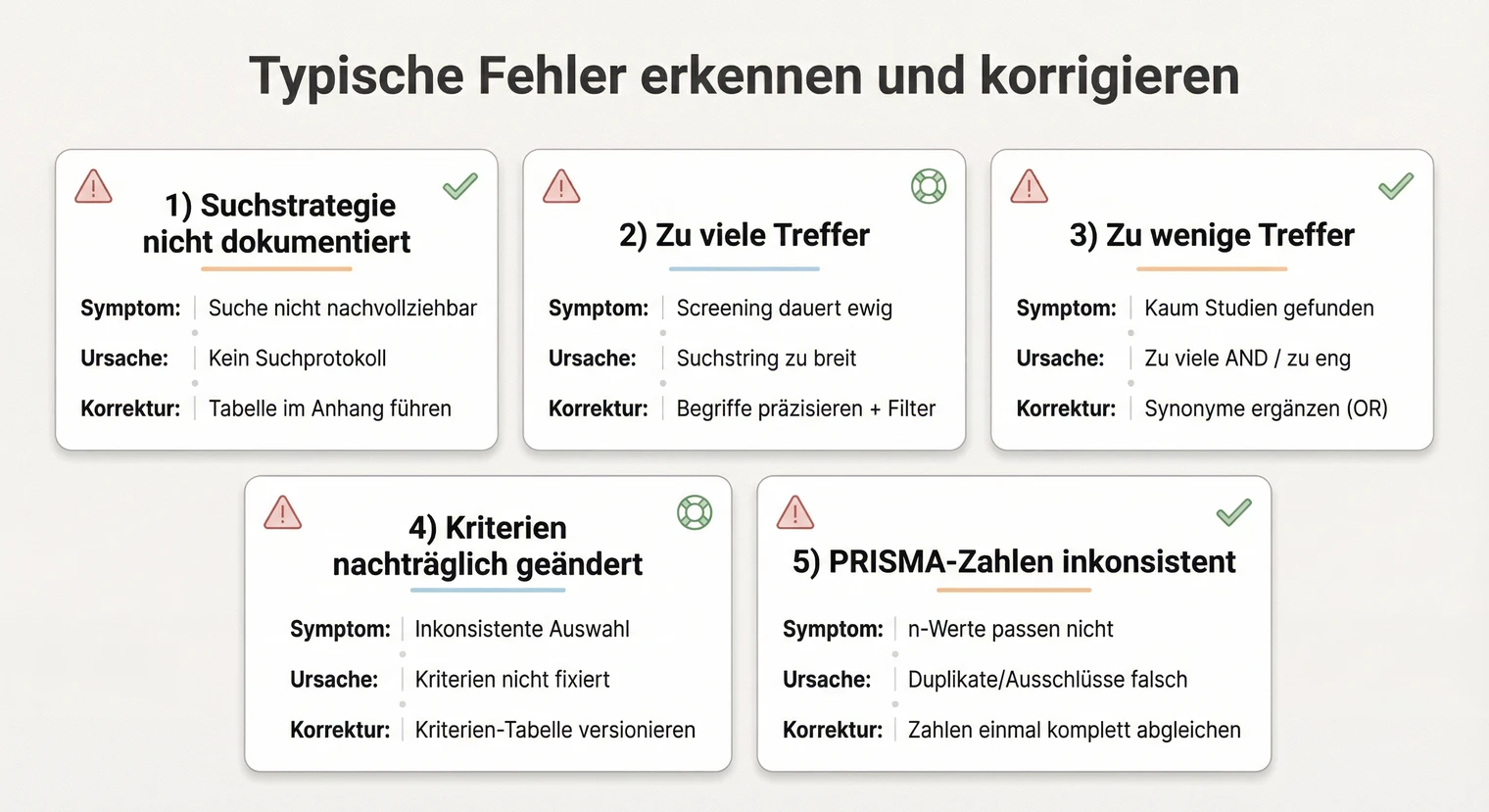Häufige Fehler bei der systematischen Literaturübersicht in der Bachelorarbeit vermeiden | BachelorHero
