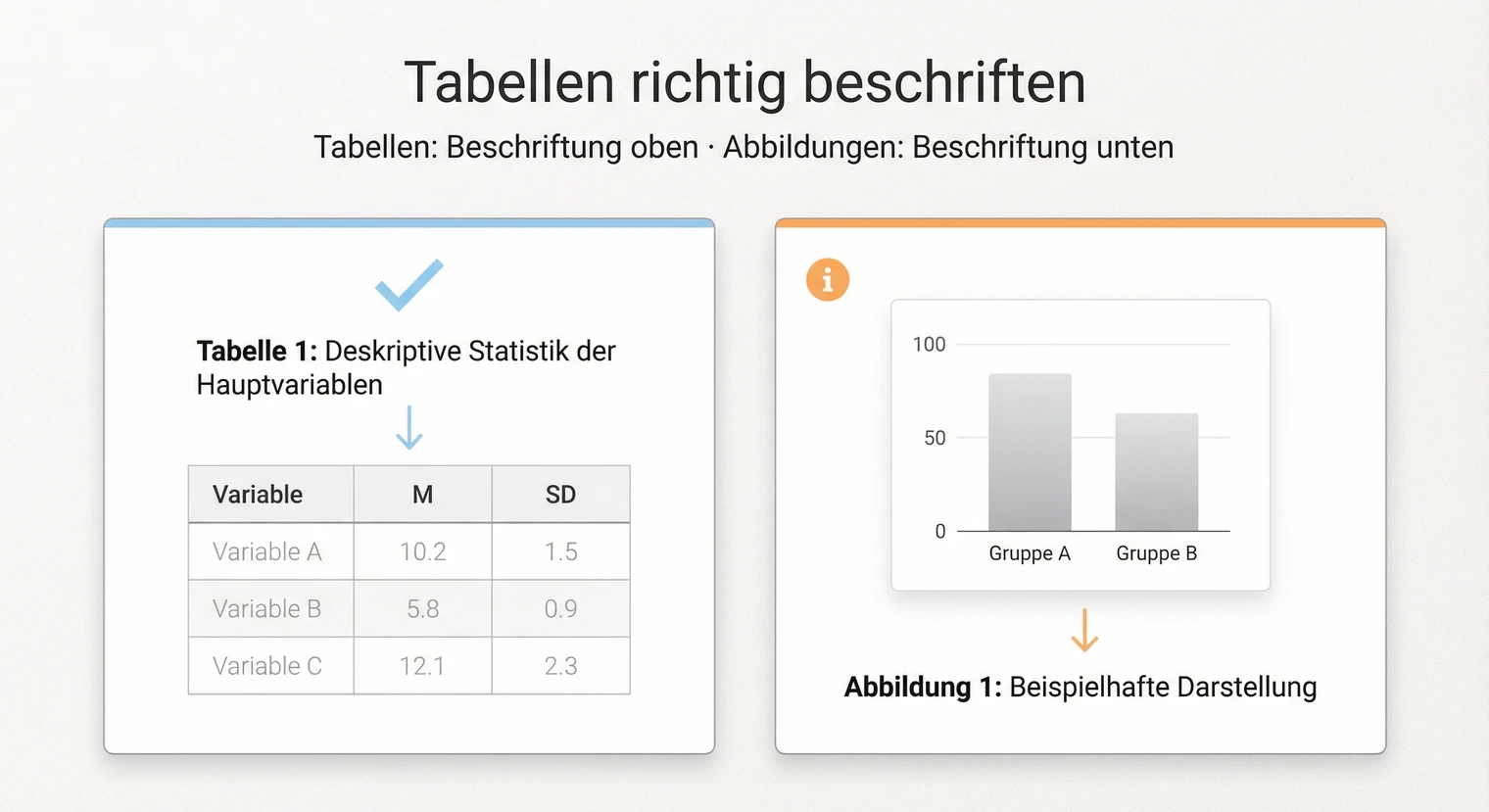 Tabellen richtig beschriften: Position und Inhalt der Tabellenüberschrift | BachelorHero