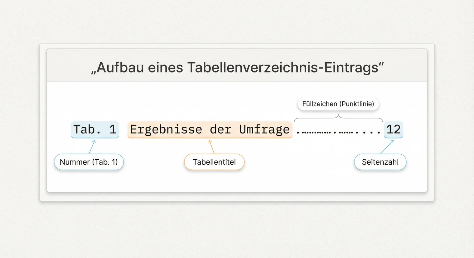 Aufbau eines Tabellenverzeichnisses mit Nummer, Titel und Seitenzahl | BachelorHero