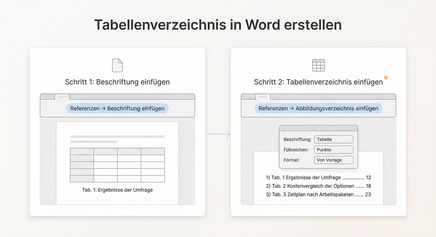 Tabellenverzeichnis in Word erstellen: Schritt-für-Schritt Anleitung | BachelorHero