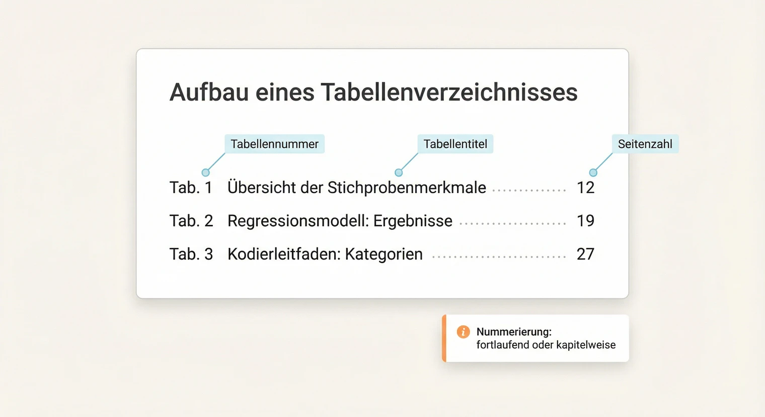 Aufbau des Tabellenverzeichnisses einer Masterarbeit: Struktur mit Tabellennummer, Titel und Seitenzahl | BachelorHero