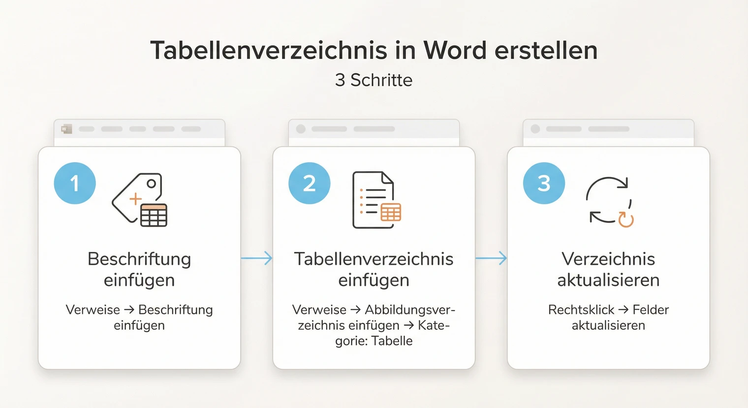 Tabellenverzeichnis in Word erstellen: Schritt-für-Schritt Anleitung | BachelorHero