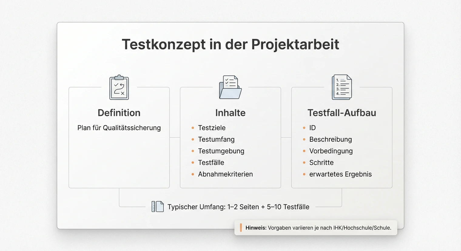 Testkonzept Projektarbeit 2026: Testfälle, Dokumentation & Beispiele | BachelorHero