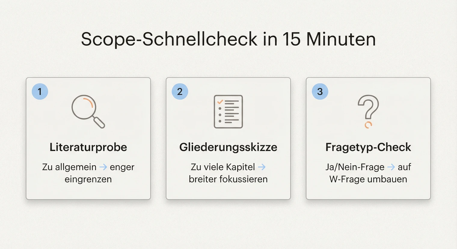Scope-Schnellcheck für die Hausarbeit: Thema richtig eingrenzen | BachelorHero