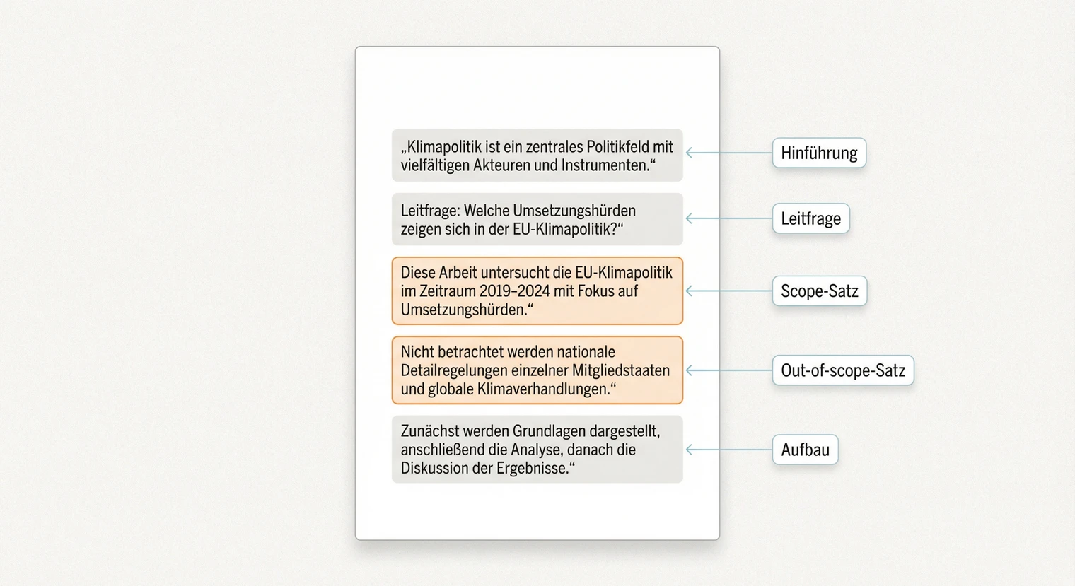 Themenabgrenzung in der Einleitung der Seminararbeit formulieren | BachelorHero