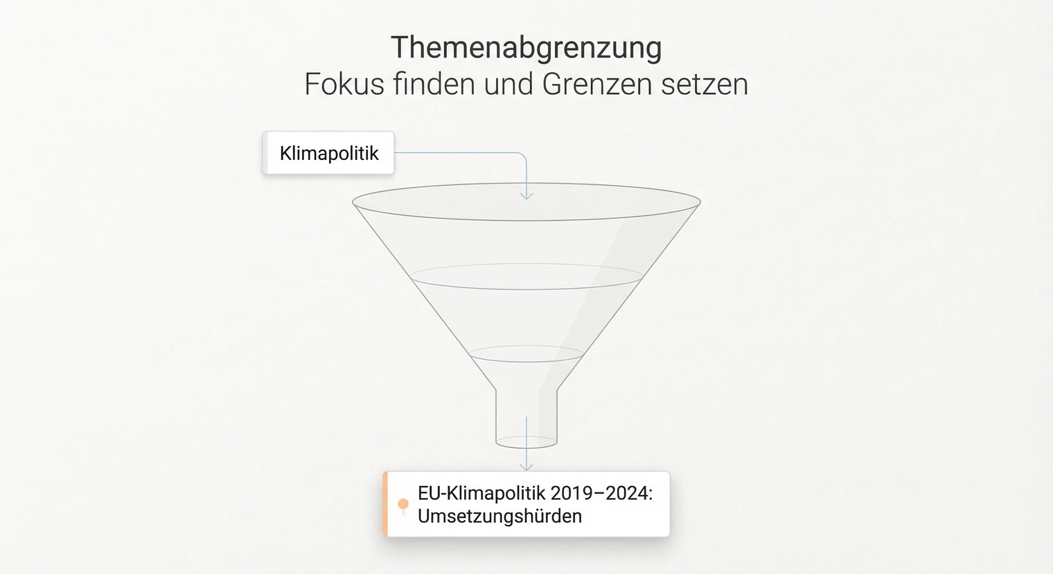 Themenabgrenzung Seminararbeit: Fokus finden 2026 | BachelorHero