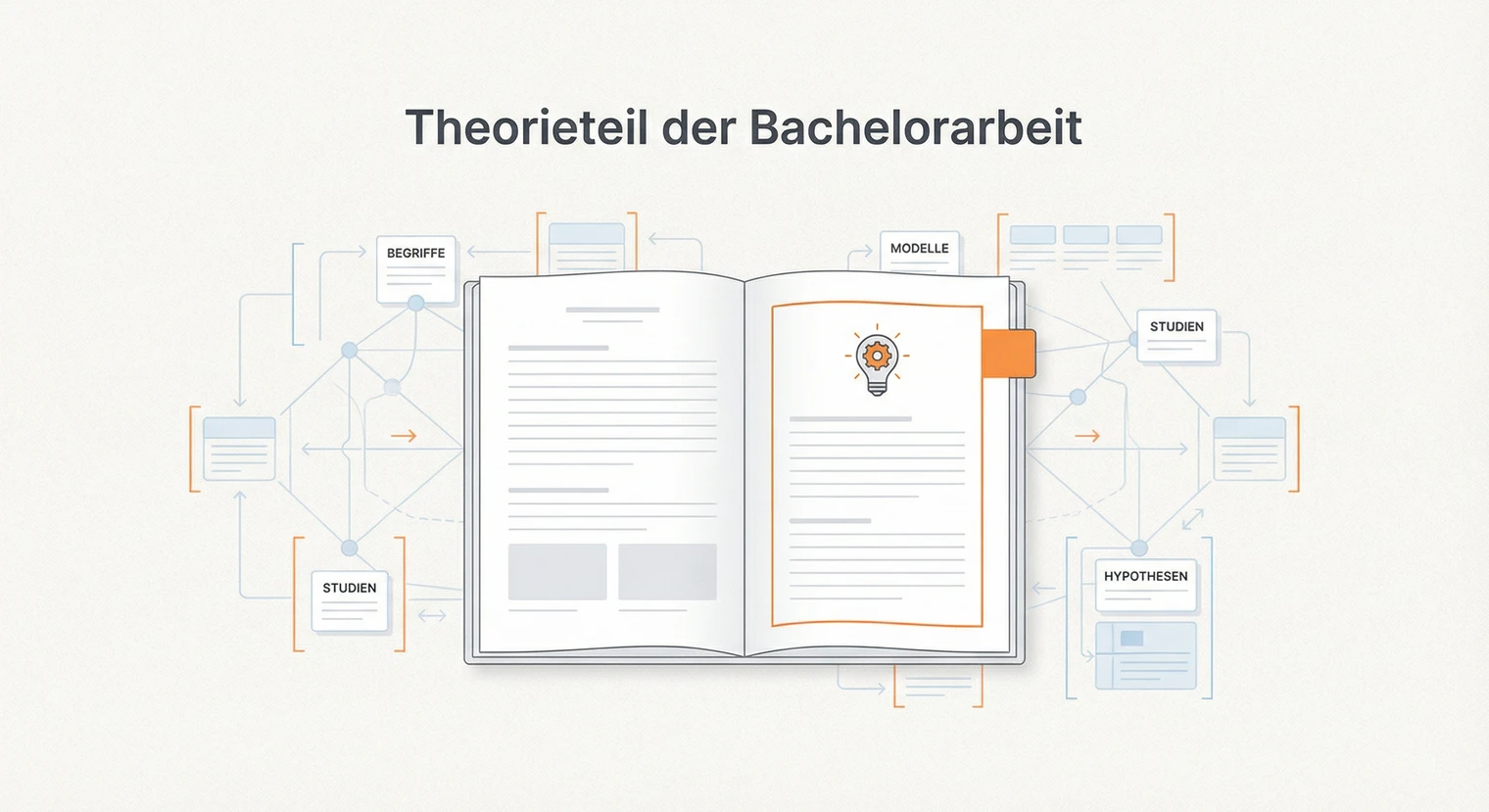 Theorieteil Bachelorarbeit: Aufbau, Struktur & Beispiele 2026 | BachelorHero
