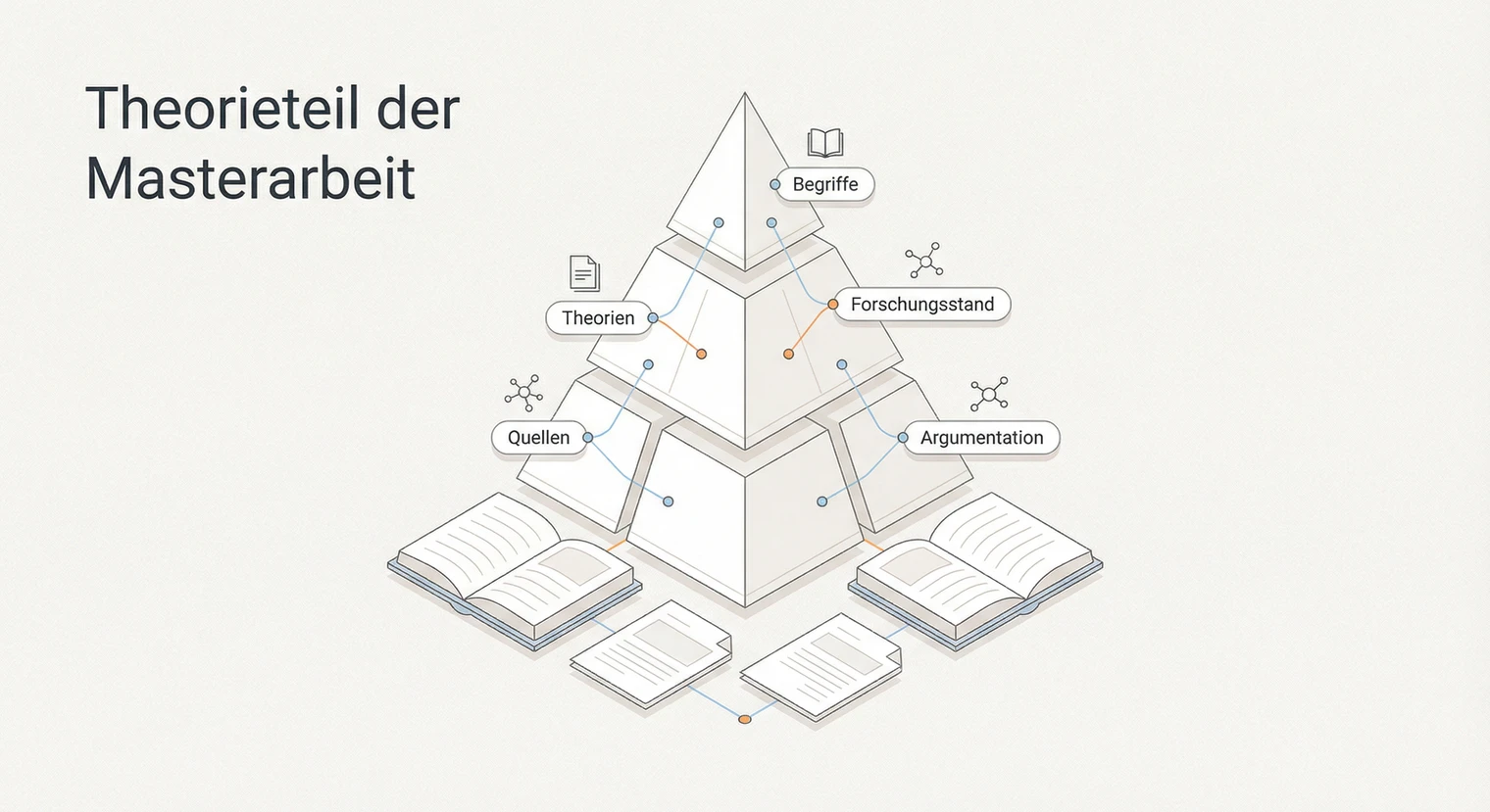 Theorieteil Masterarbeit 2026: Aufbau, Quellen & Argumentation | BachelorHero