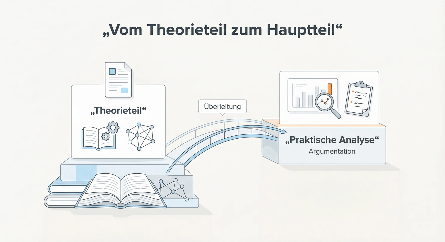 Verbindung von Theorieteil und praktischer Analyse in der Seminararbeit | BachelorHero