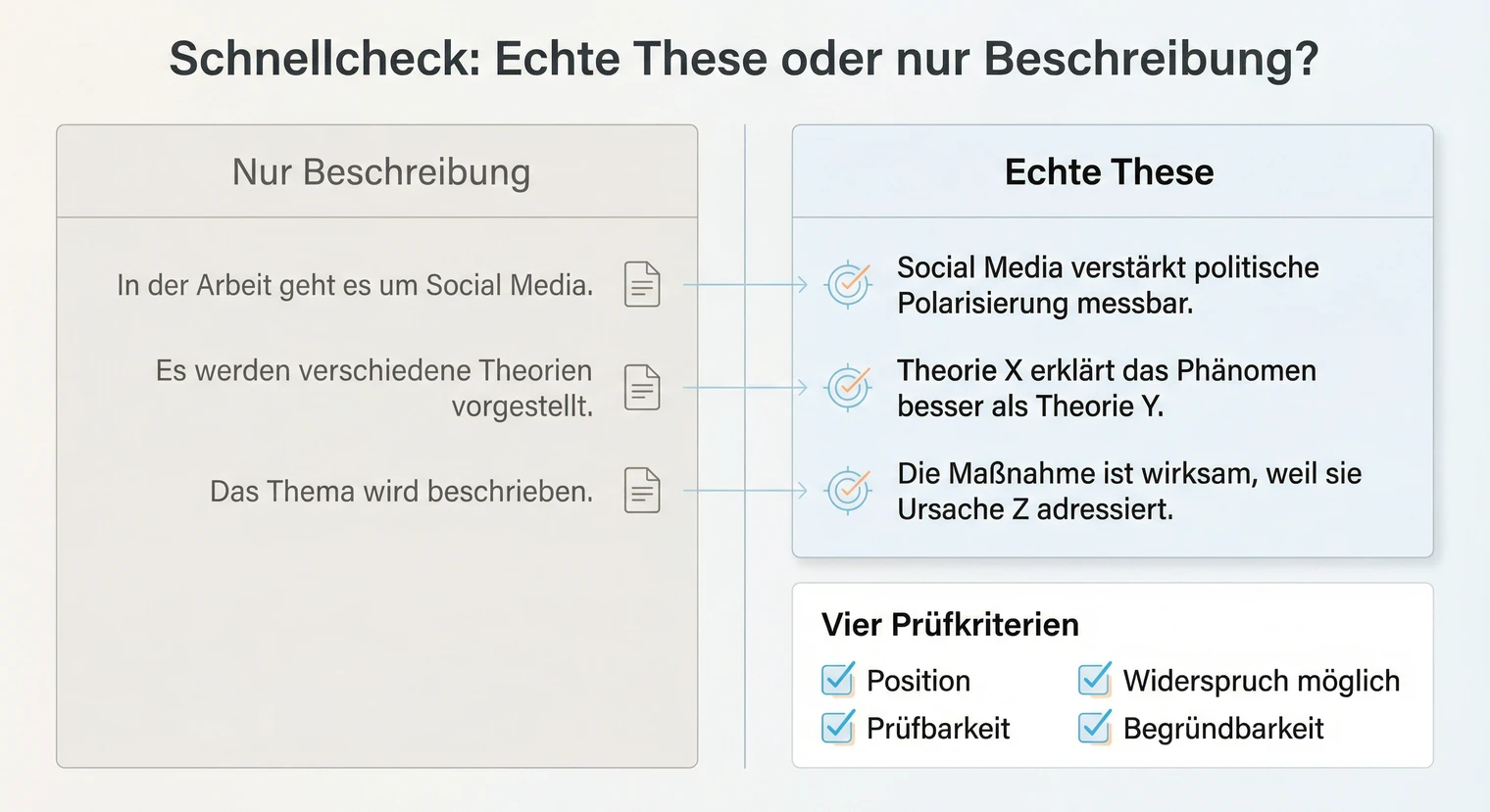 Schnellcheck für Thesen: Vier Kriterien für echte Thesen im Thesenpapier | BachelorHero