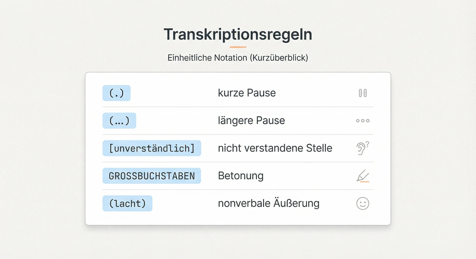Transkriptionsregeln: Einheitliche Notation für Interviews | BachelorHero