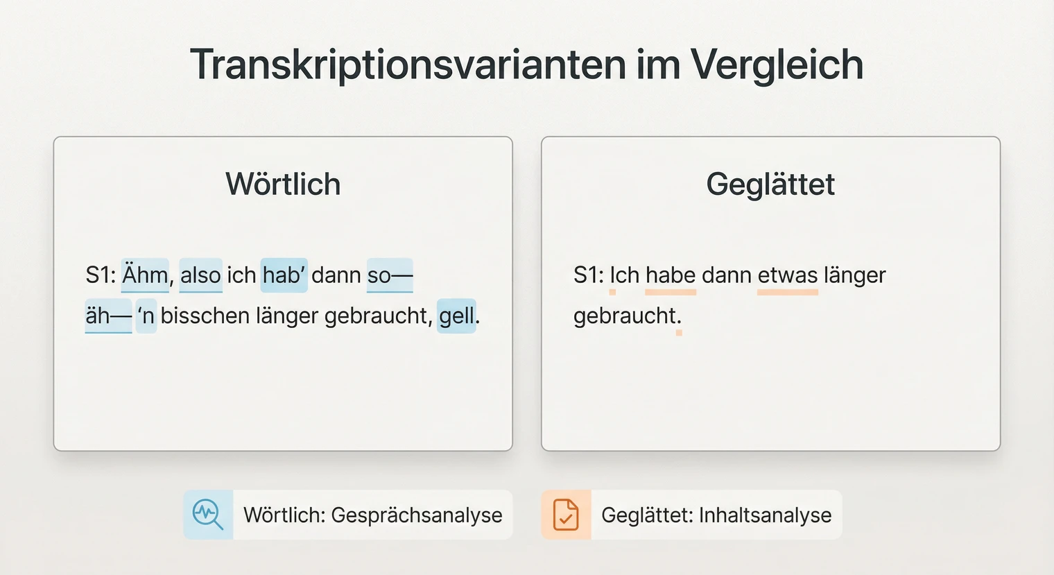 Wörtliche vs. geglättete Transkription: Vergleich und Anwendungsbereiche | BachelorHero