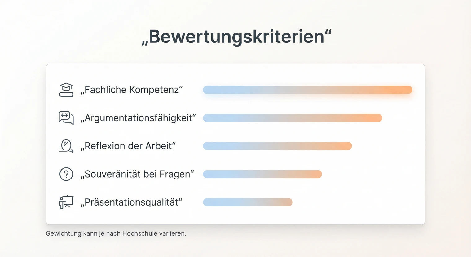 Bewertungskriterien bei der Verteidigung der Bachelorarbeit | BachelorHero