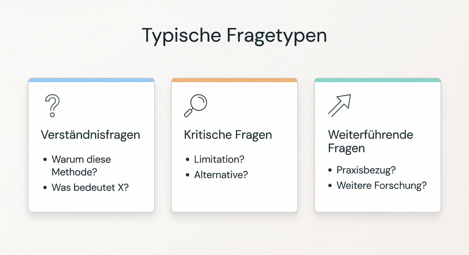 Typische Fragetypen im Kolloquium: Verständnis, Kritik, Weiterführung | BachelorHero