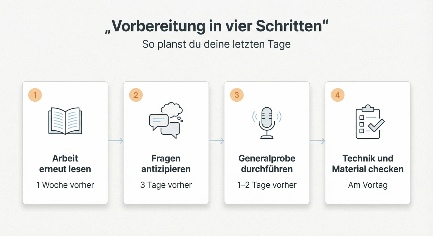 Vorbereitung auf die Verteidigung in vier Schritten | BachelorHero