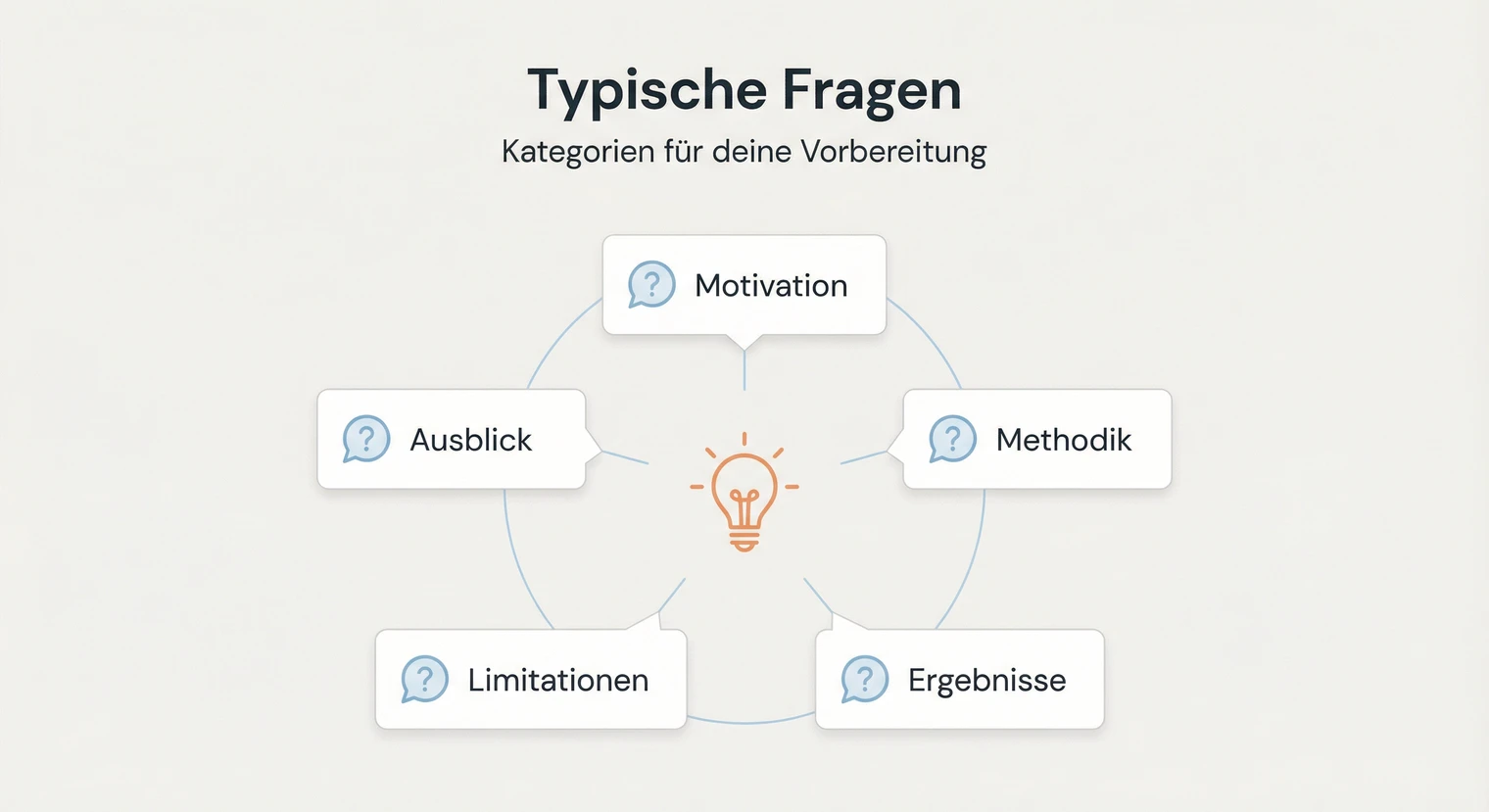 Typische Fragen bei der Verteidigung der Masterarbeit und Antwortstrategien | BachelorHero